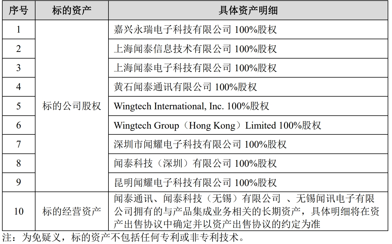 聞泰科技大動作 剝離ODM業務資產，技術與戰略并進的新時代