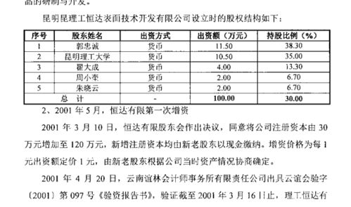 昆工科技沖刺北交所 毛利率連降研發率偏低，技術轉讓成破局關鍵？